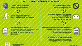 Что нужно для получения пенсионного удостоверения в Нью Йоркер