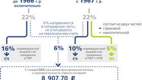 Что такое индивидуальная пенсия в Нью Йоркер