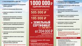 Из чего складывается зарплата военного в Нью Йоркер