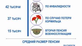Из чего состоит размер пенсии в Нью Йоркер