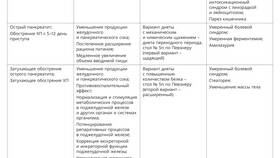 Как худеть правильно: пошаговая инструкция в Нью Йоркер