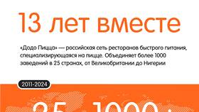 Как использовать сервис доставки Dodo Pizza в Нью Йоркер