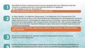 Как оформить медицинскую книжку в Нью Йоркер
