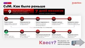 Как отказаться от кредита Альфа-Банка в Нью Йоркер