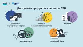 Как открыть вклад в ВТБ без карты в Нью Йоркер