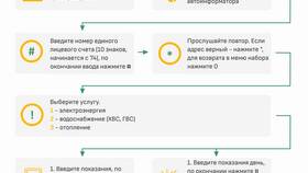 Как передать показания счетчика электроэнергии через Сбербанк Онлайн в Нью Йоркер