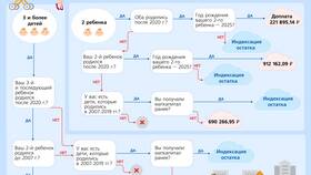 Как перевести капитал продавцам: юридические и финансовые аспекты в Нью Йоркер