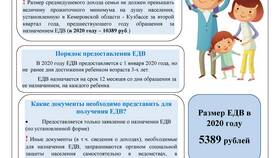 Как подать жалобу на органы социальной защиты через Госуслуги в Нью Йоркер