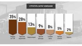 Как подключить систему учета расхода топлива в Нью Йоркер