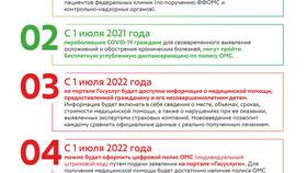 Как получить электронный полис ОМС через Госуслуги в Нью Йоркер