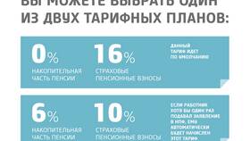 Как получить накопительную пенсию пошагово в Нью Йоркер