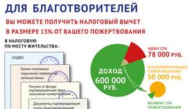 Как получить налоговый вычет и вернуть НДФЛ в Нью Йоркер