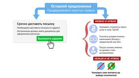 Как правильно заполнить запрет в Нью Йоркер