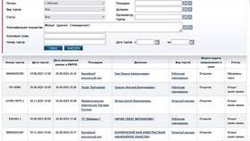 Как продать акции меньше лота в Нью Йоркер