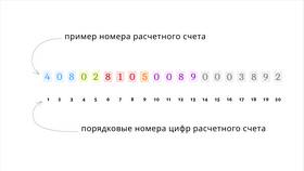 Как закрыть расчетный счет ООО в Нью Йоркер