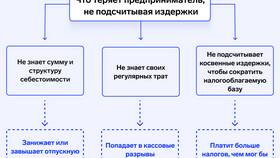 Почему расходы называют косвенными в Нью Йоркер