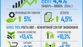 Состав валовых инвестиций в экономике в Нью Йоркер