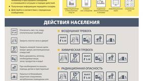 Средства обеспечения безопасности: что написать в уведомлении в Нью Йоркер